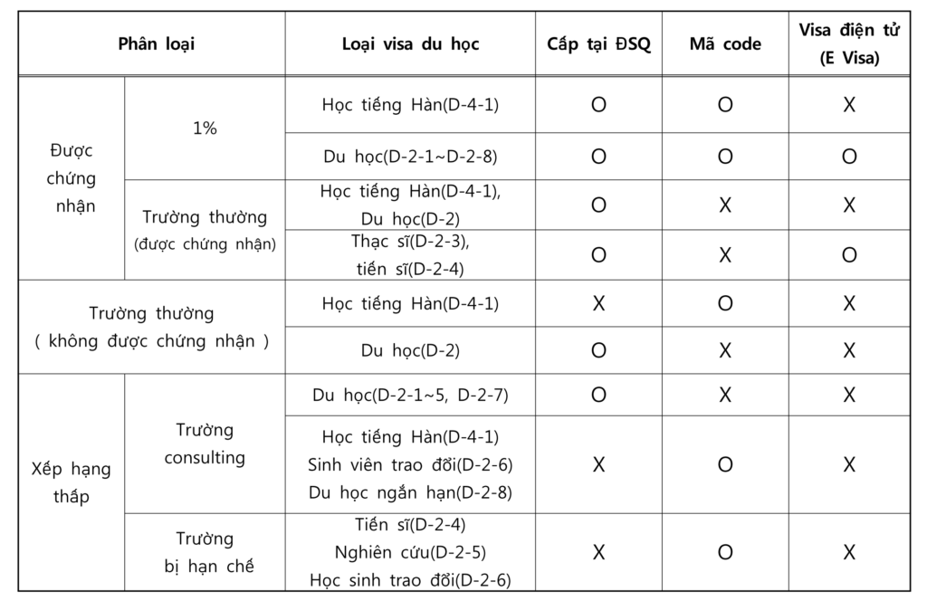 Cập nhật danh sách các trường top 1 Hàn Quốc mới nhất 2026